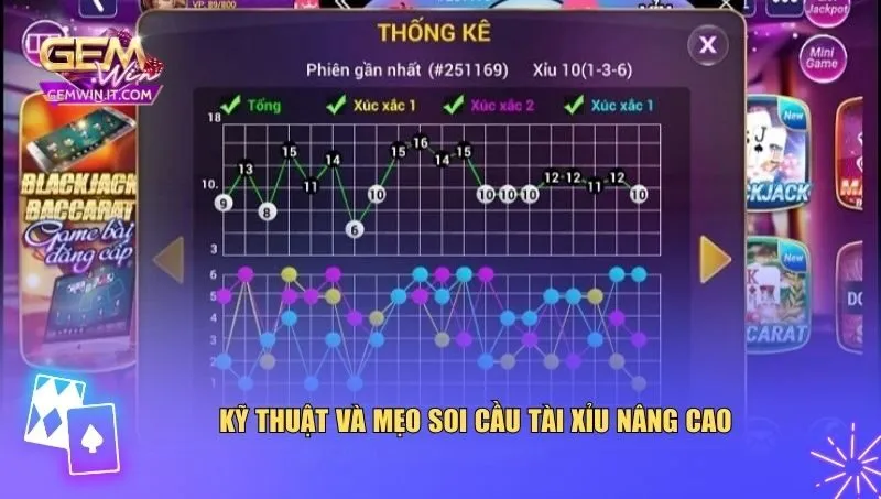 Các mẹo soi cầu tài xỉu nâng cao để tăng tỷ lệ dự đoán chính xác