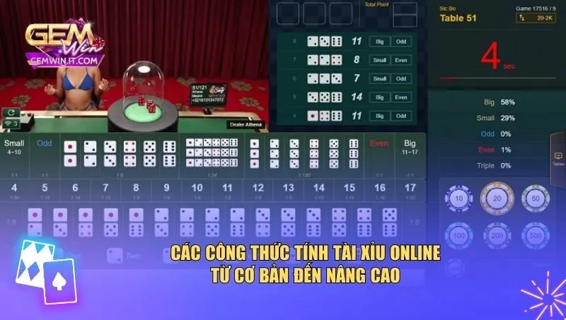 Các công thức tính tài xỉu online từ cơ bản đến nâng cao